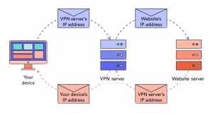 ip address